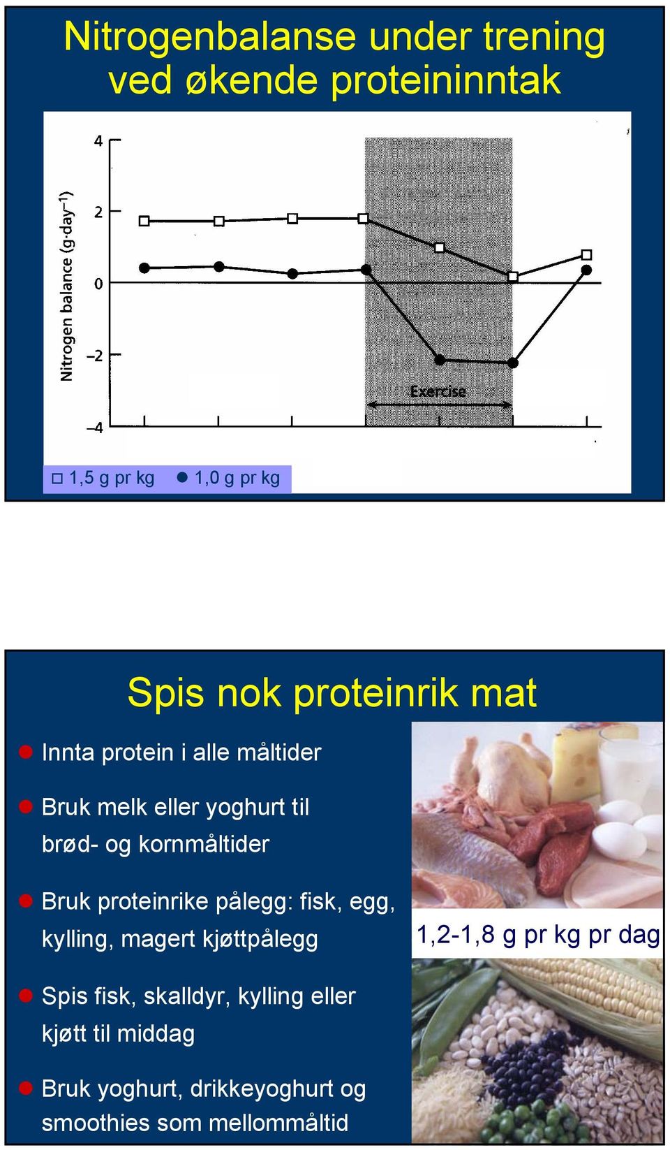 Bruk proteinrike pålegg: fisk, egg, kylling, magert kjøttpålegg 1,2-1,8 g pr kg pr dag Spis