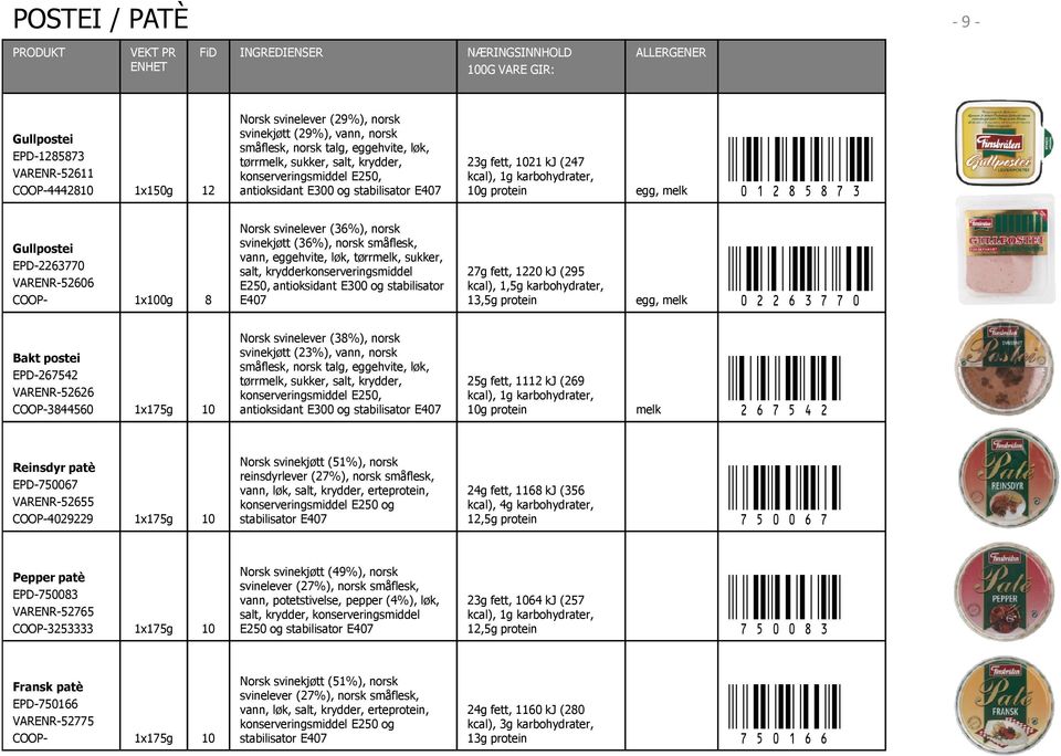 ]l" 23g fett, 1021 kj (247 10g egg, melk Gullpostei EPD-2263770 VARENR-52606 1x100g 8 Norsk svinelever (36%), norsk svinekjøtt (36%), norsk småflesk, vann, eggehvite, løk, tørrmelk, sukker, salt,