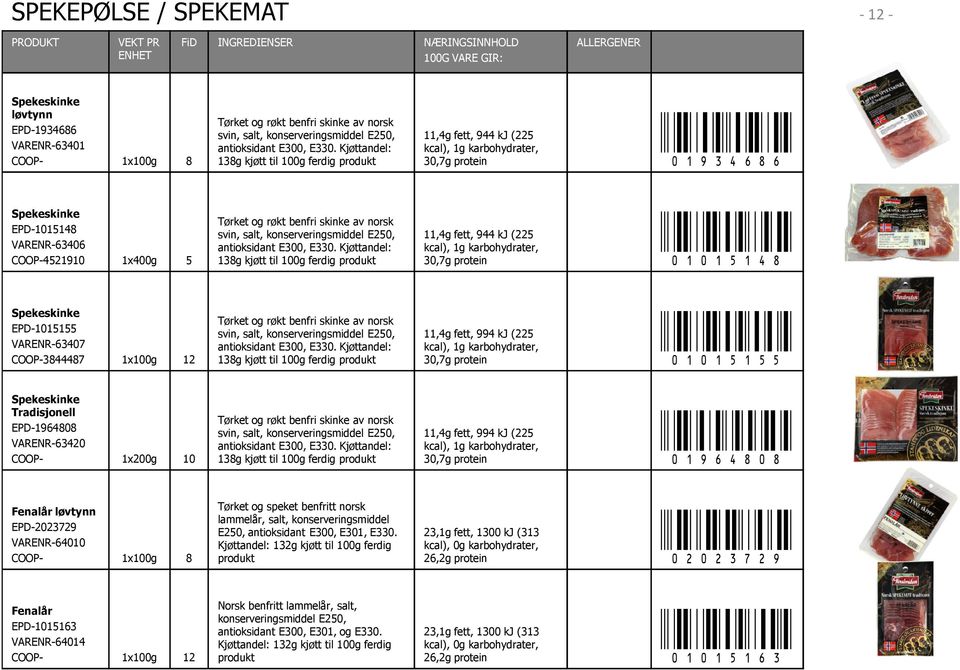 $åqy" 11,4g fett, 944 kj (225 30,7g Spekeskinke EPD-1015148 VARENR-63406 4521910 1x400g 5 Tørket og røkt benfri skinke av norsk svin, salt, antioksidant E300, E330.