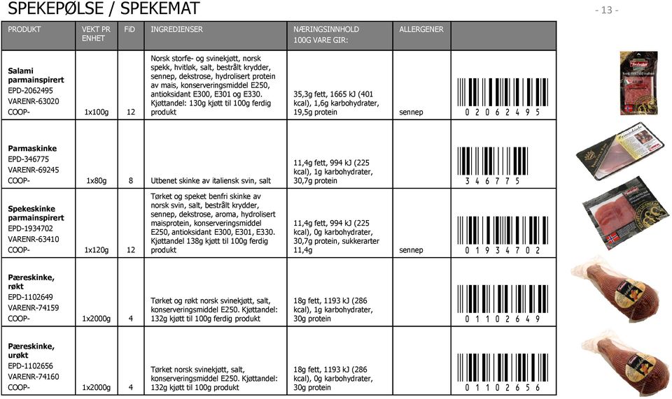 %);é" 35,3g fett, 1665 kj (401 kcal), 1,6g karbohydrater, 19,5g sennep Parmaskinke EPD-346775 VARENR-69245 1x80g 8 Utbenet skinke av italiensk svin, salt!