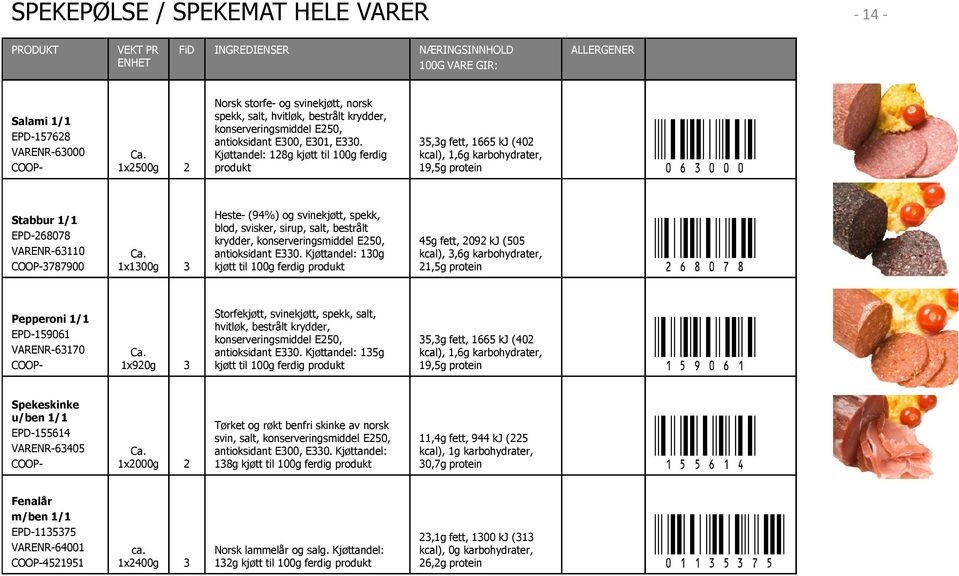 1x1300g 3 Heste- (94%) og svinekjøtt, spekk, blod, svisker, sirup, salt, bestrålt krydder, antioksidant E330. Kjøttandel: 130g kjøtt til 100g ferdig produkt!