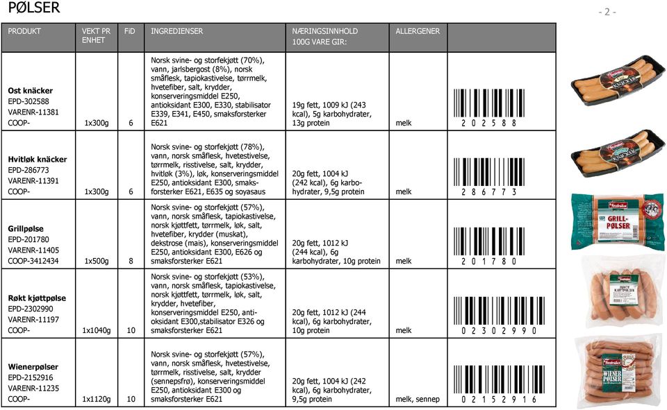 7<{" 19g fett, 1009 kj (243 kcal), 5g karbohydrater, 13g melk Hvitløk knäcker EPD-286773 VARENR-11391 1x300g 6 Norsk svine- og storfekjøtt (78%), vann, norsk småflesk, hvetestivelse, tørrmelk,