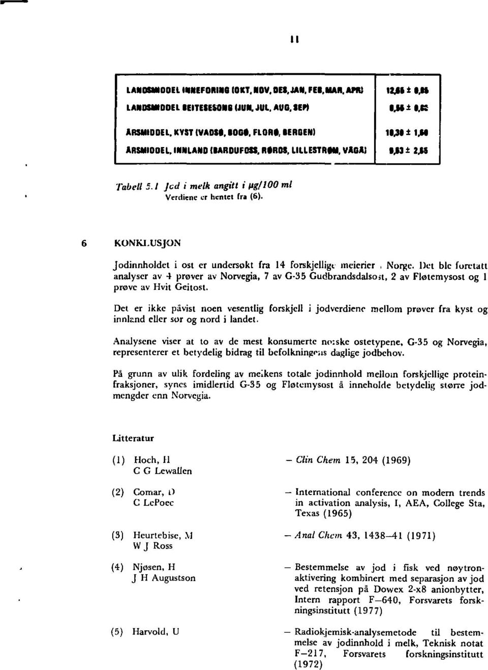 Det ble foretatt analyser av 4 prover av Norvegia, 7 av G-35 Gudbrandsdalsost, 2 av Fløtemysost og 1 prove av Hvit Geitost.