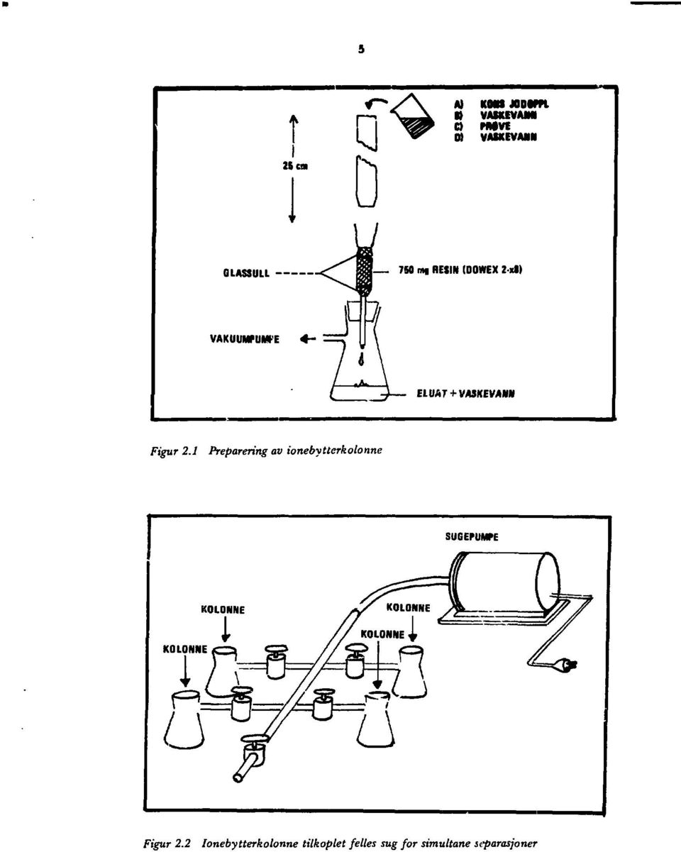 1 Preparering av ionebytterkolonne SUGEPUMK KOLONNE Figur 2.