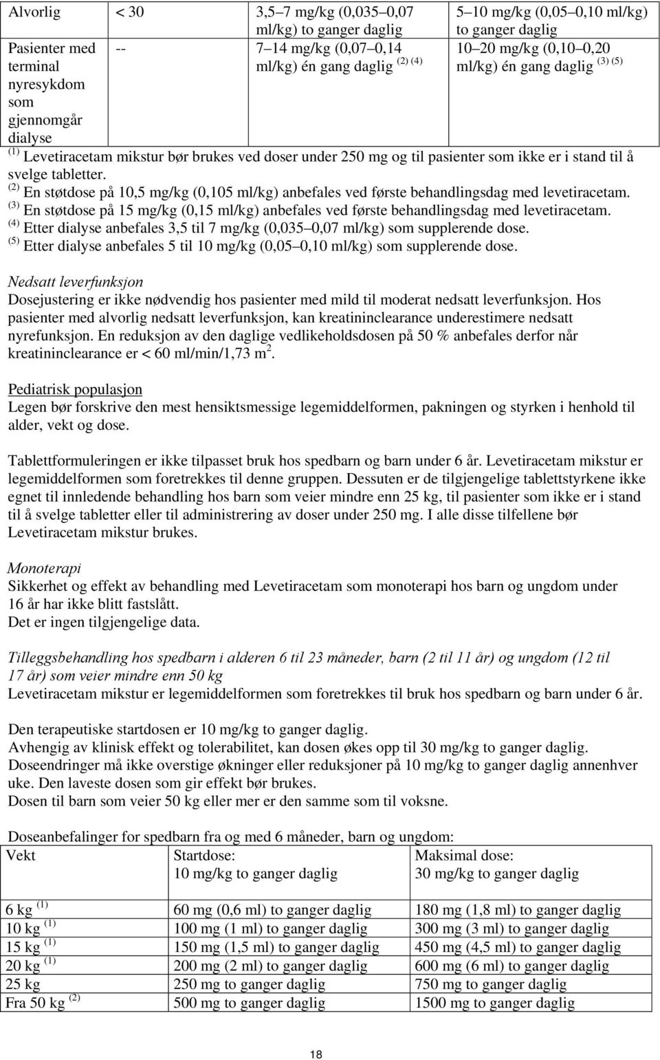 (2) En støtdose på 10,5 mg/kg (0,105 ml/kg) anbefales ved første behandlingsdag med levetiracetam. (3) En støtdose på 15 mg/kg (0,15 ml/kg) anbefales ved første behandlingsdag med levetiracetam.