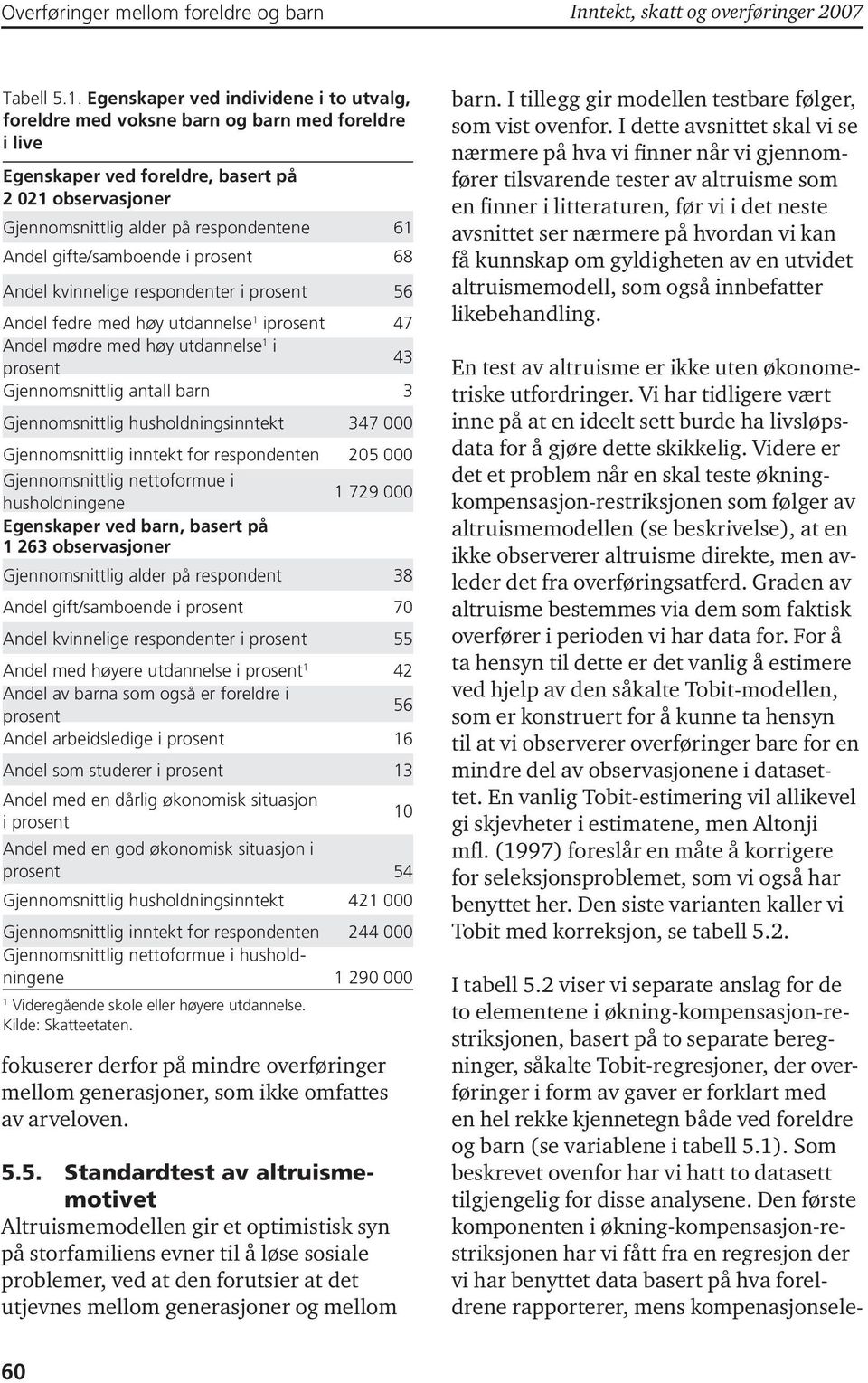 gifte/samboende i prosent 68 Andel kvinnelige respondenter i prosent 56 Andel fedre med høy utdannelse 1 iprosent 47 Andel mødre med høy utdannelse 1 i prosent 43 Gjennomsnittlig antall barn 3