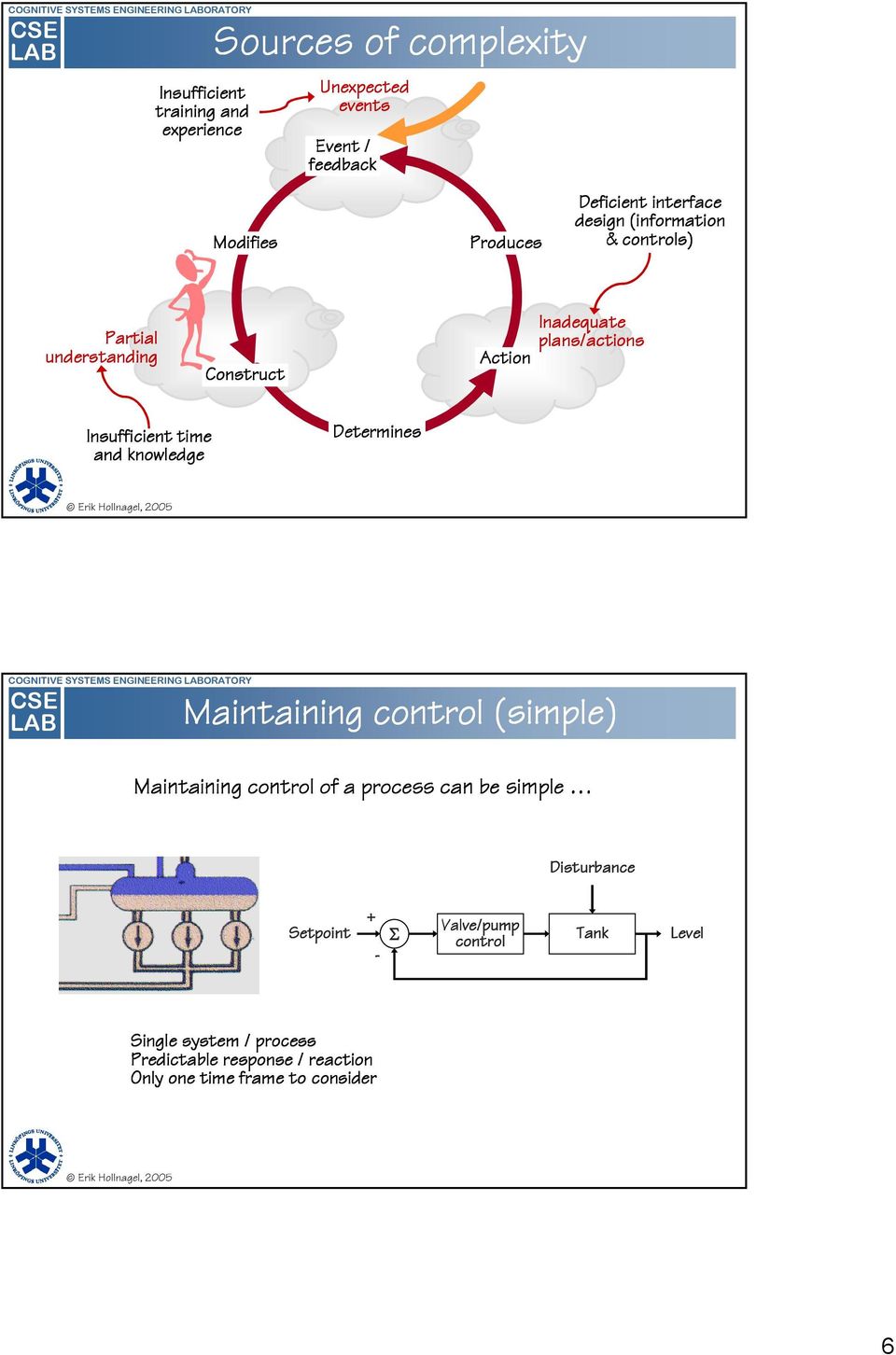 Determines Erik Hollnagel, 2005 COGNITIVE SYSTEMS ENGINEERING LABORATORY CSE LAB Maintaining control (simple) Maintaining control of a process can be simple