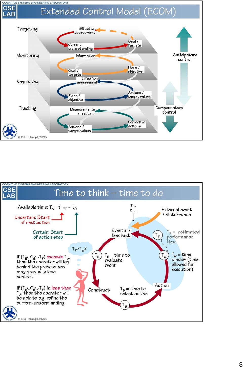 actions Erik Hollnagel, 2005 COGNITIVE SYSTEMS ENGINEERING LABORATORY CSE LAB Available time: T A = τ LFT -τ O Uncertain: Start of next action Certain: Start of action step If (T E T S T P ) exceeds