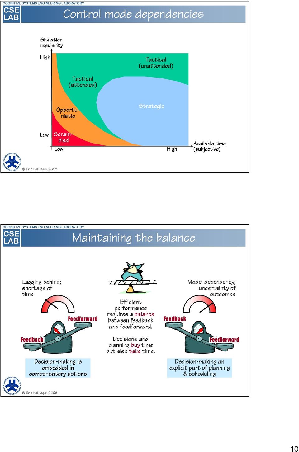 time Feedforward Feedback Decision-making is embedded in compensatory actions Efficient performance requires a balance between feedback and feedforward.