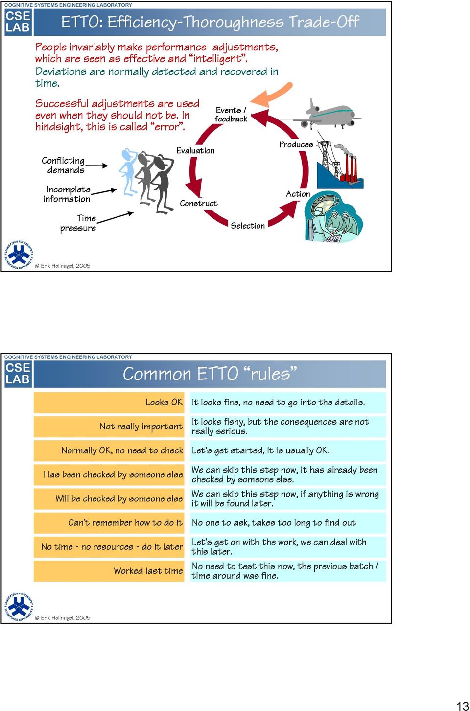 Conflicting demands Incomplete information Time pressure Evaluation Construct Events / feedback Selection Produces Action Erik Hollnagel, 2005 COGNITIVE SYSTEMS ENGINEERING LABORATORY CSE LAB Common