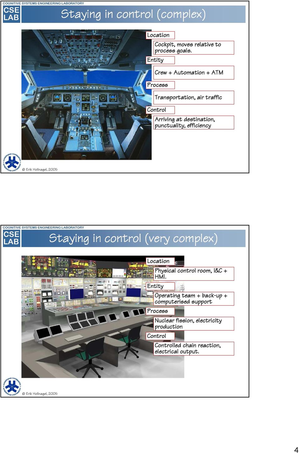 COGNITIVE SYSTEMS ENGINEERING LABORATORY CSE LAB Staying in control (very complex) Location Physical control room, I&C + HMI.