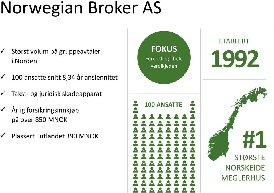 1992 Takst- og juridisk skadeapparat Årlig forsikringsinnkjøp på over