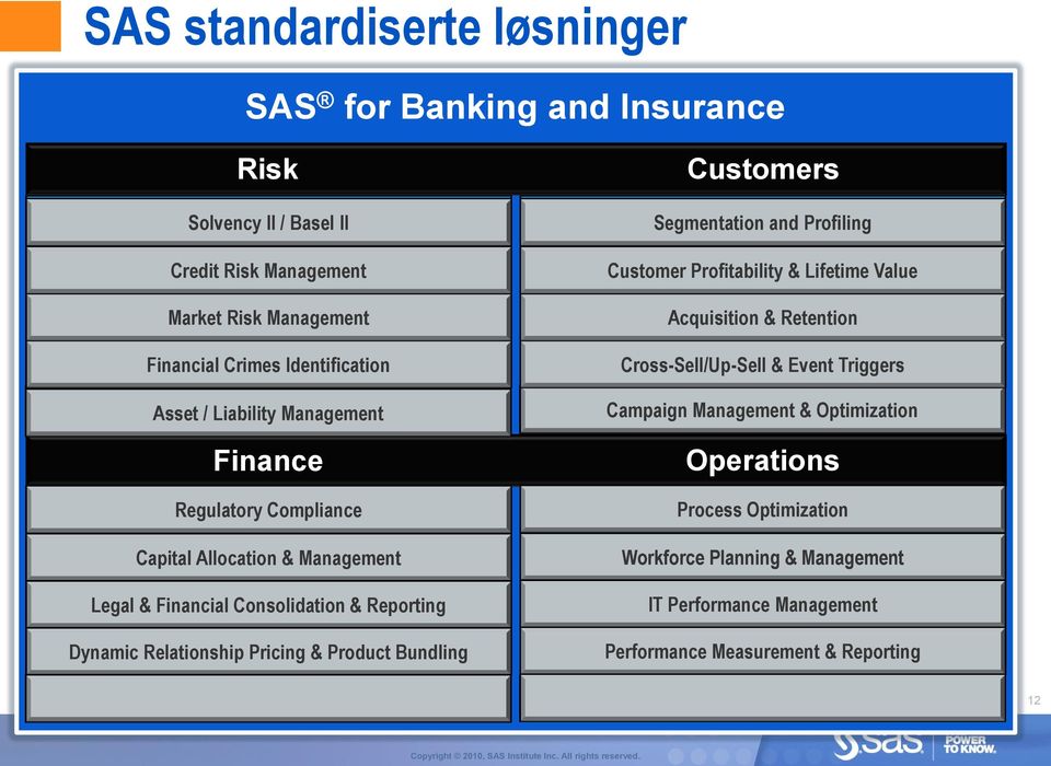 Dynamic Relationship Pricing & Product Bundling Customers Segmentation and Profiling Customer Profitability & Lifetime Value Acquisition & Retention Cross-Sell/Up-Sell