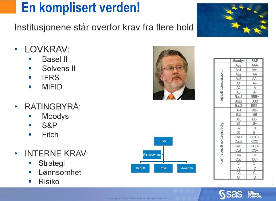 Basel II Solvens II IFRS MiFID RATINGBYRÅ: Moodys S&P