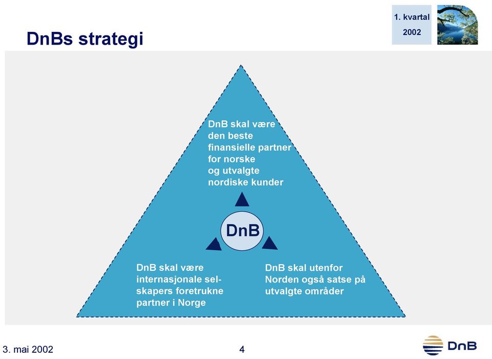 internasjonale selskapers foretrukne partner i Norge DnB