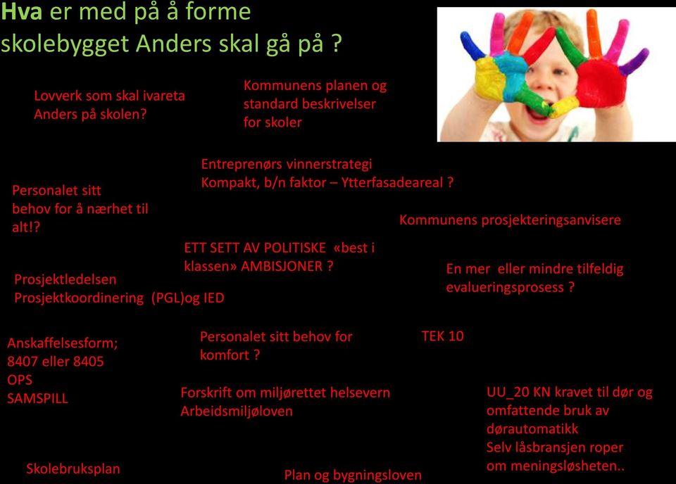 Prosjektledelsen Prosjektkoordinering (PGL)og IED Kommunens prosjekteringsanvisere En mer eller mindre tilfeldig evalueringsprosess?