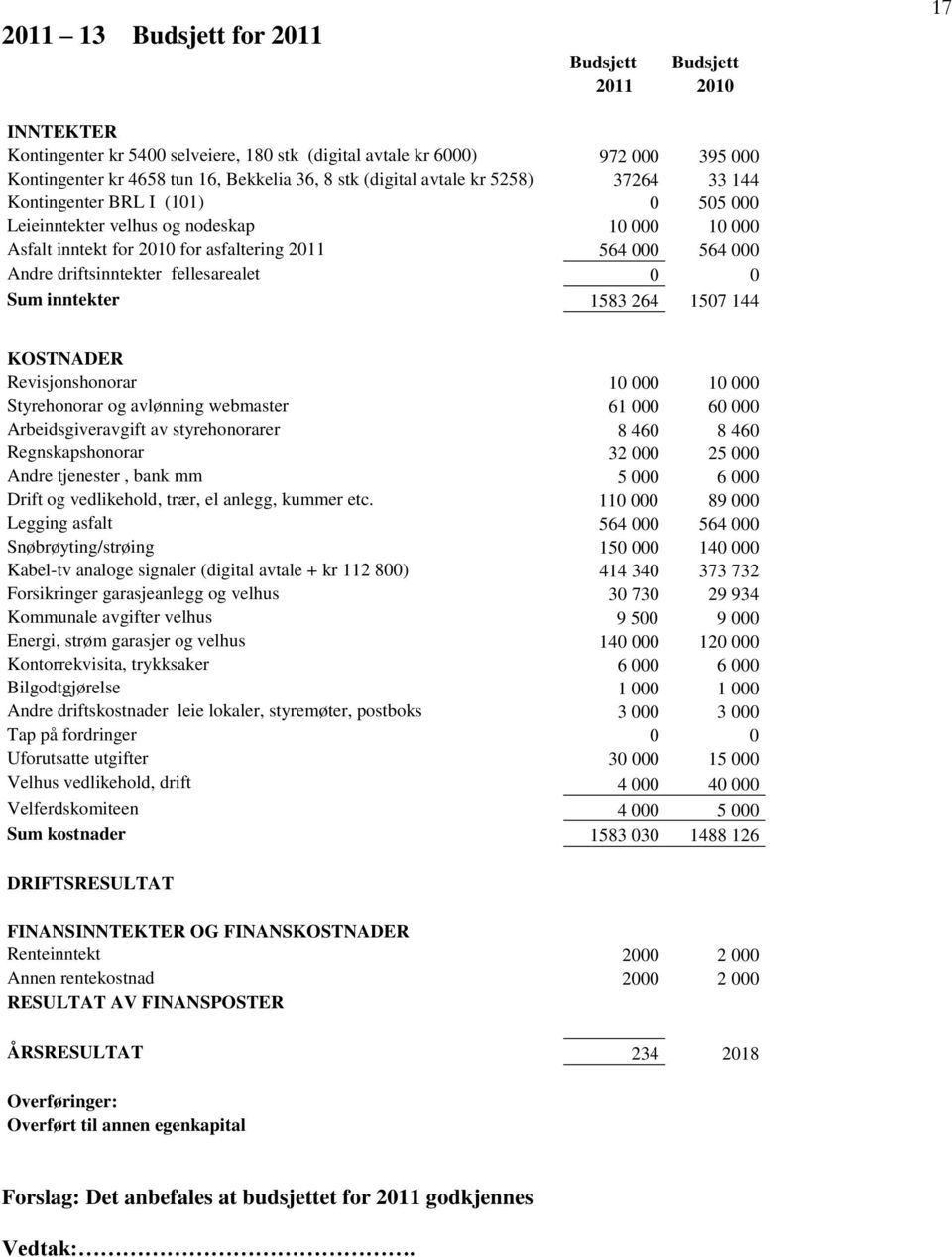 driftsinntekter fellesarealet 0 0 Sum inntekter 1583 264 1507 144 KOSTNADER Revisjonshonorar 10 000 10 000 Styrehonorar og avlønning webmaster 61 000 60 000 Arbeidsgiveravgift av styrehonorarer 8 460