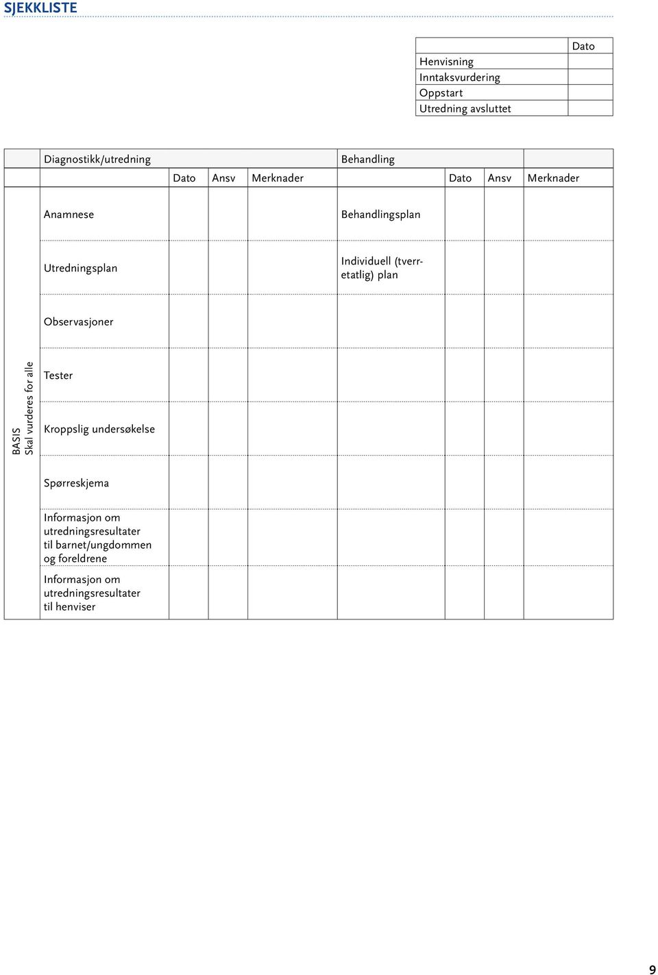 plan Observasjoner BASIS Skal vurderes for alle Tester Kroppslig undersøkelse Spørreskjema Informasjon om