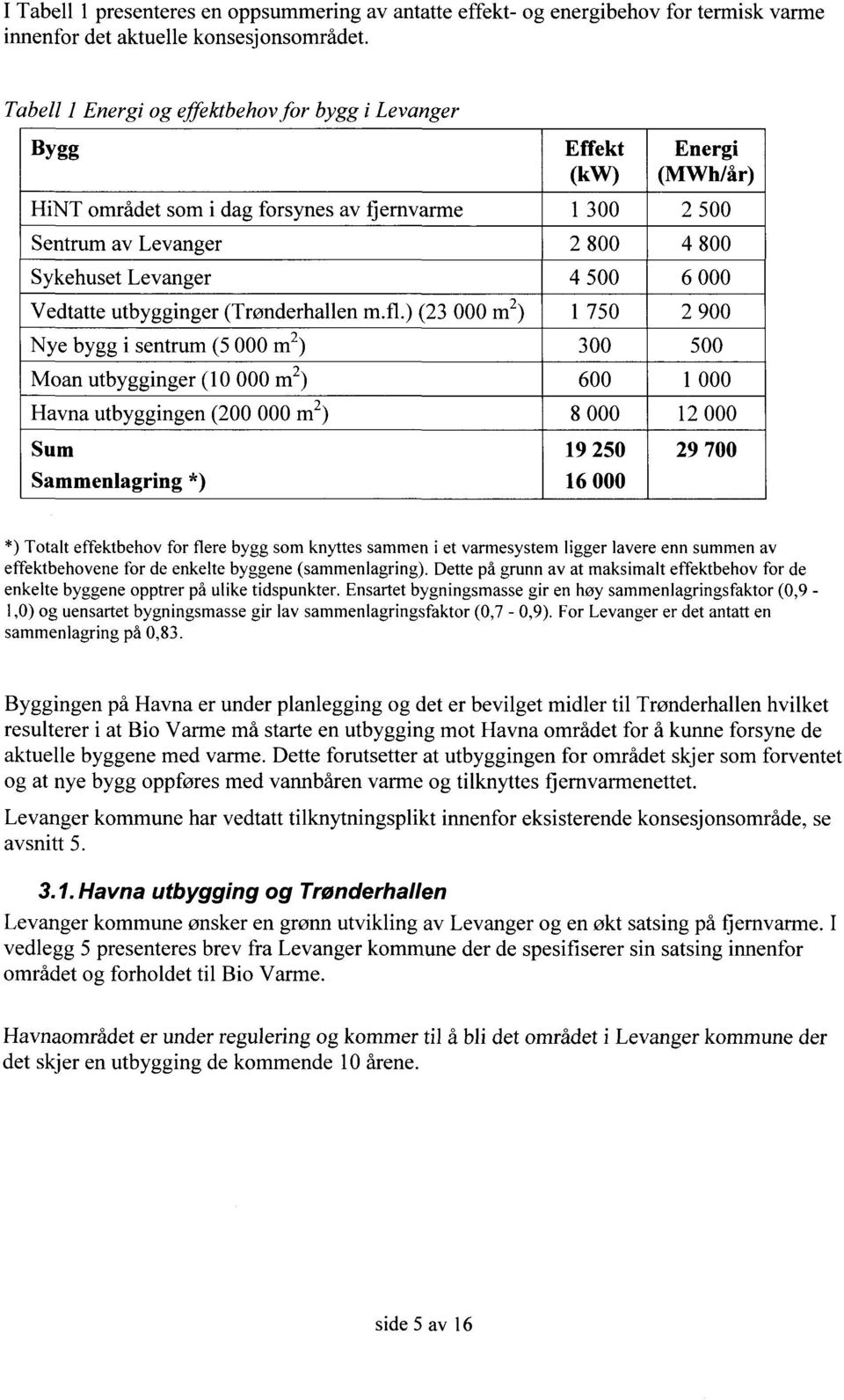 (sammenlagring). Dette på grunn av at maksimalt effektbehov for de enkelte byggene opptrer på ulike tidspunkter.