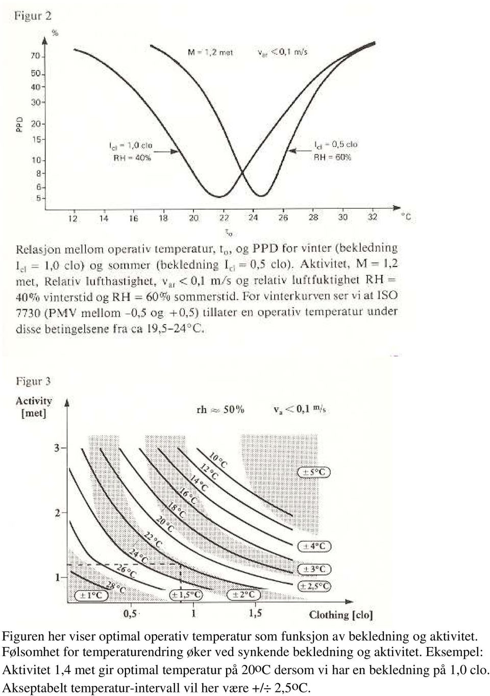 Følsomhet for temperaturendring øker ved synkende bekledning og  Eksempel: