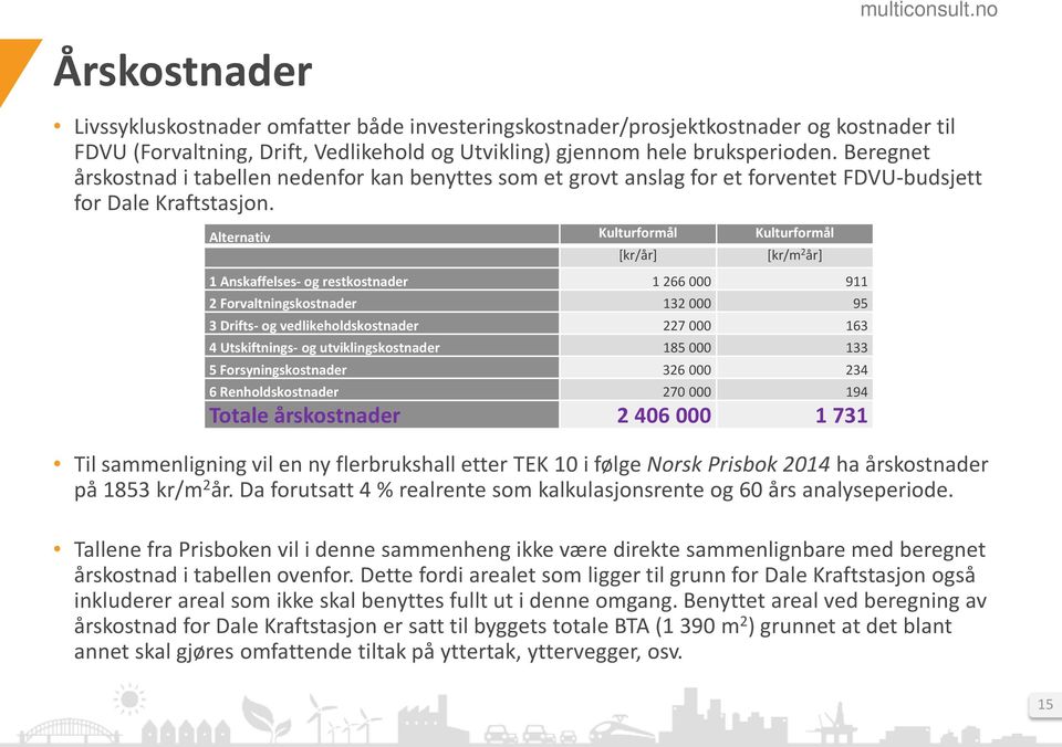 Alternativ Kulturformål Kulturformål [kr/år] [kr/m 2 år] 1 Anskaffelses- og restkostnader 1 266 000 911 2 Forvaltningskostnader 132 000 95 3 Drifts- og vedlikeholdskostnader 227 000 163 4