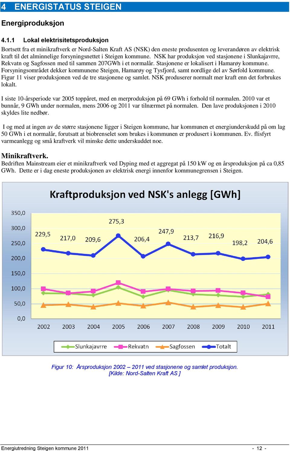 kommune. NSK har produksjon ved stasjonene i Slunkajavrre, Rekvatn og Sagfossen med til sammen 207GWh i et normalår. Stasjonene er lokalisert i Hamarøy kommune.