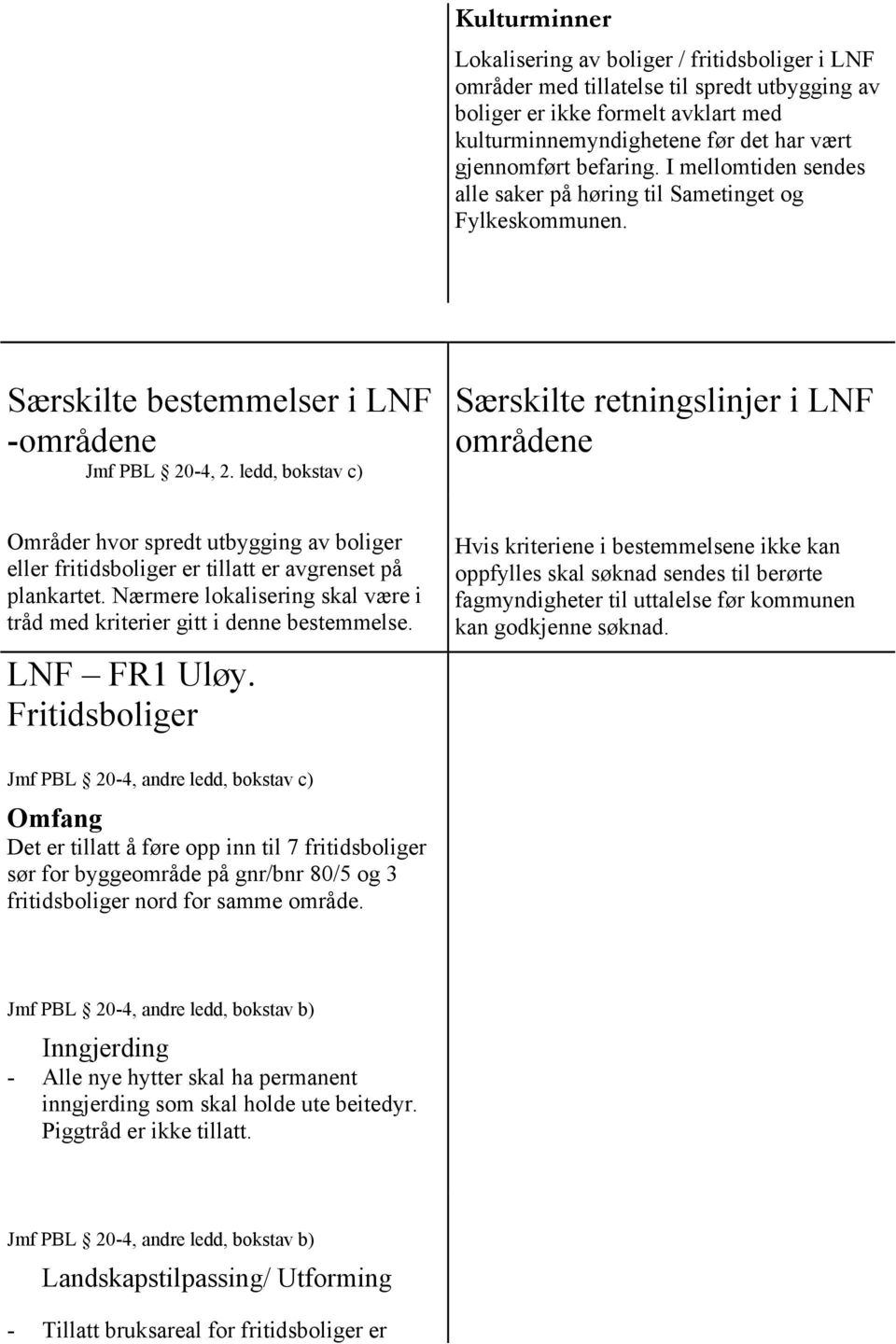 ledd, bokstav c) Særskilte retningslinjer i LNF områdene Områder hvor spredt utbygging av boliger eller fritidsboliger er tillatt er avgrenset på plankartet.