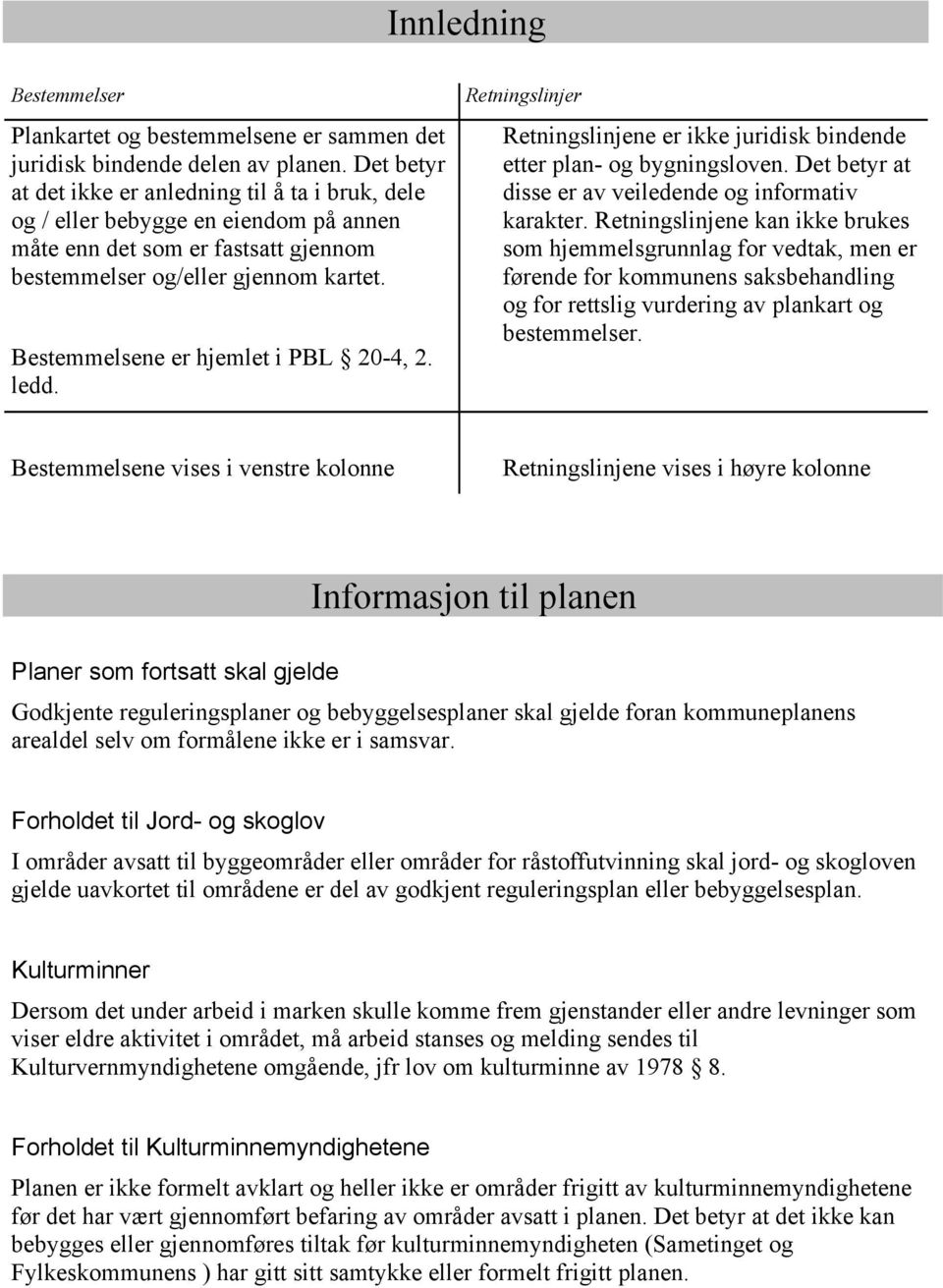 Bestemmelsene er hjemlet i PBL 20-4, 2. ledd. Retningslinjer Retningslinjene er ikke juridisk bindende etter plan- og bygningsloven. Det betyr at disse er av veiledende og informativ karakter.