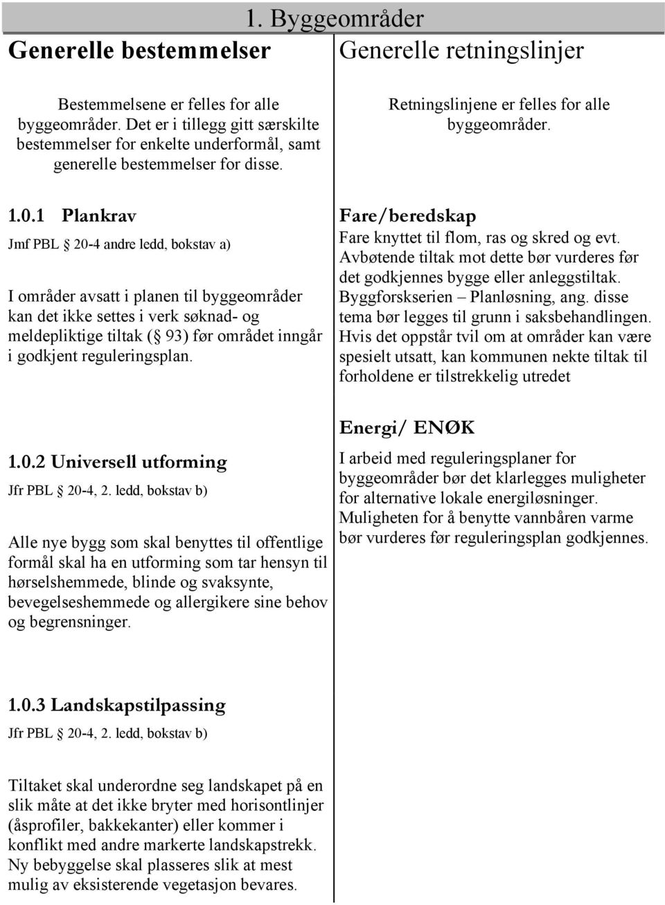 1 Plankrav Jmf PBL 20-4 andre ledd, bokstav a) I områder avsatt i planen til byggeområder kan det ikke settes i verk søknad- og meldepliktige tiltak ( 93) før området inngår i godkjent