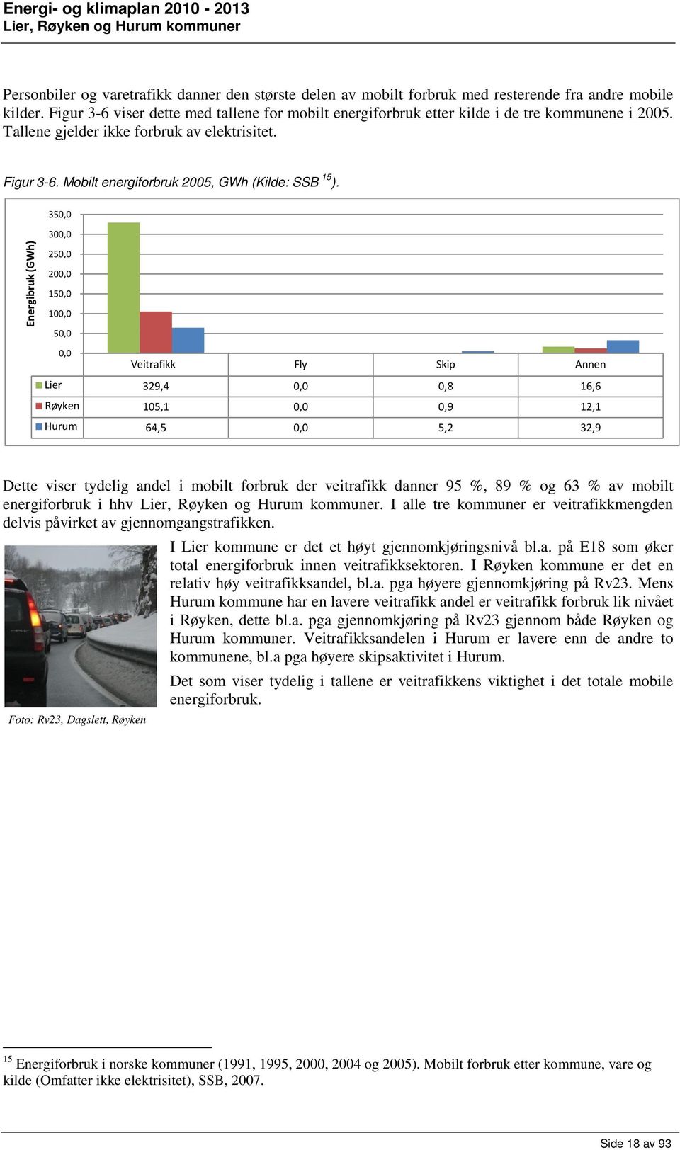 Mobilt energiforbruk 2005, GWh (Kilde: SSB 15 ).