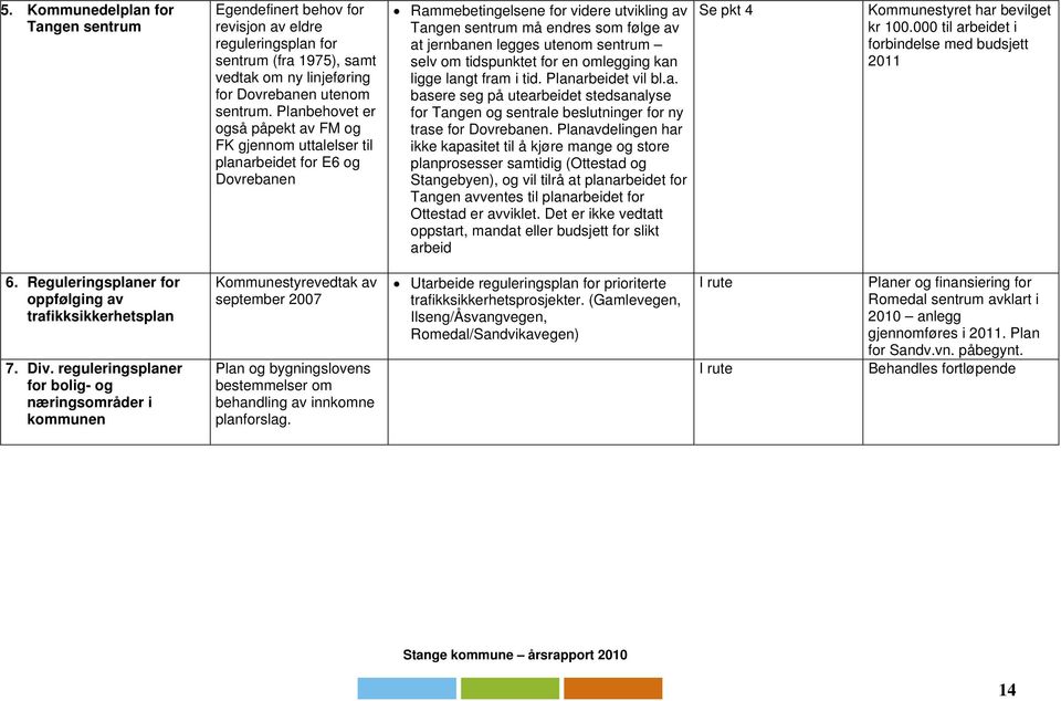 utenom sentrum selv om tidspunktet for en omlegging kan ligge langt fram i tid. Planarbeidet vil bl.a. basere seg på utearbeidet stedsanalyse for Tangen og sentrale beslutninger for ny trase for Dovrebanen.