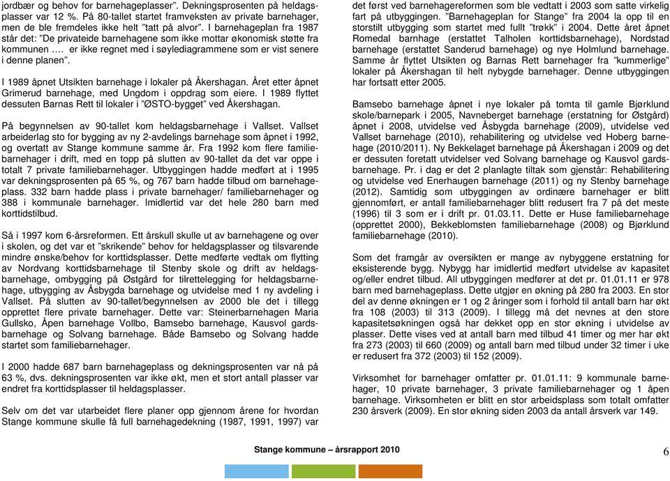 I 1989 åpnet Utsikten barnehage i lokaler på Åkershagan. Året etter åpnet Grimerud barnehage, med Ungdom i oppdrag som eiere.