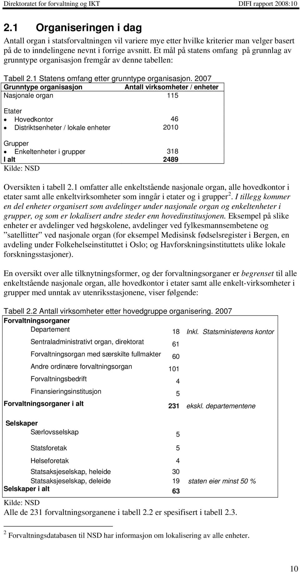 2007 Grunntype organisasjon Antall virksomheter / enheter Nasjonale organ 115 Etater Hovedkontor 46 Distriktsenheter / lokale enheter 2010 Grupper Enkeltenheter i grupper 318 I alt 2489 Kilde: NSD