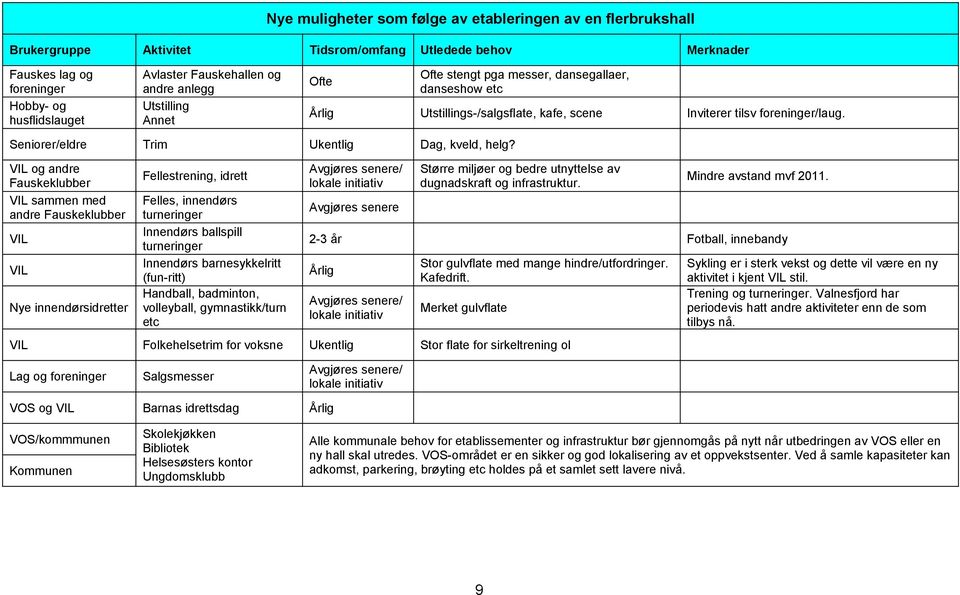 Seniorer/eldre Trim Ukentlig Dag, kveld, helg?