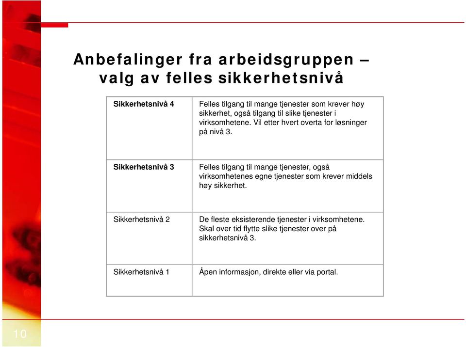 Sikkerhetsnivå 3 Felles tilgang til mange tjenester, også virksomhetenes egne tjenester t som krever middels høy sikkerhet.