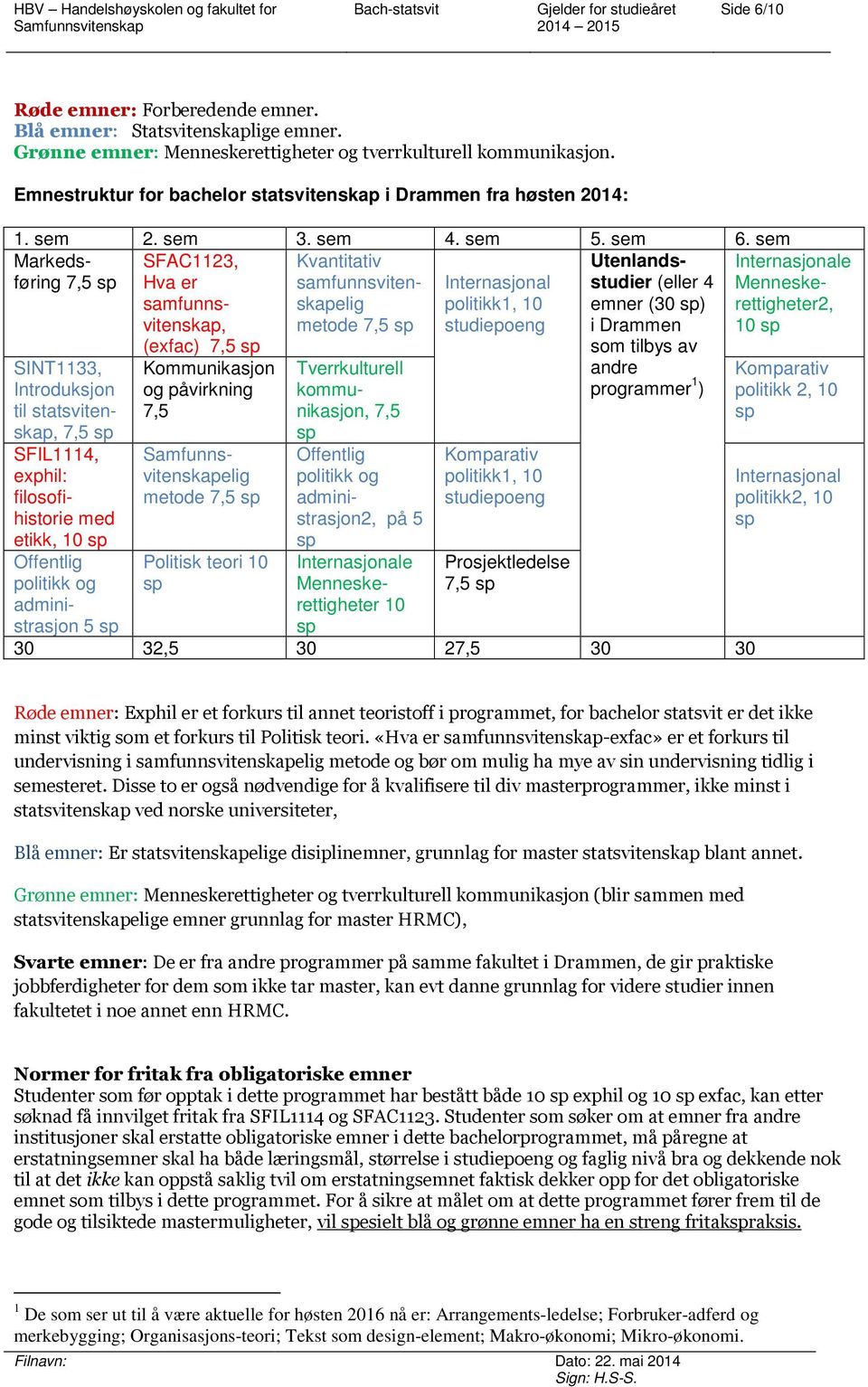 sem Markedsføring 7,5 SINT1133, Introduksjon til statsvitenskap, 7,5 SFIL1114, exphil: filosofihistorie med etikk, 10 Offentlig politikk og administrasjon 5 SFAC1123, Hva er samfunnsvitenskap,