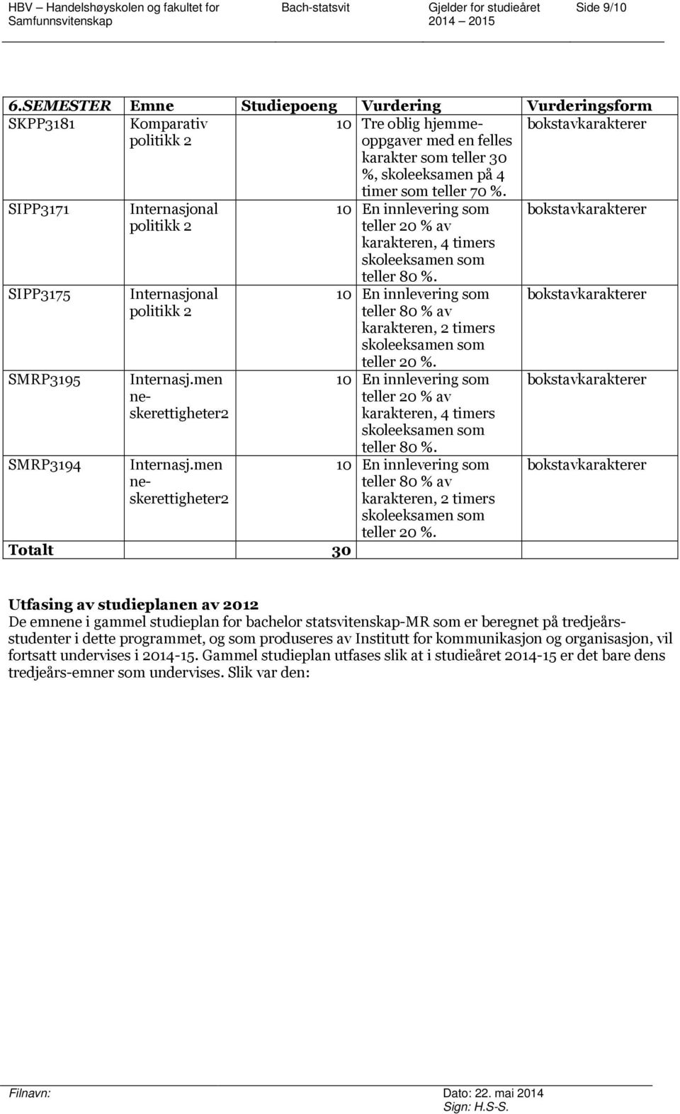 SMRP3194 Internasjonal politikk 2 Internasjonal politikk 2 Internasj.men neskerettigheter2 Internasj.men neskerettigheter2 Totalt 30 timer som teller 70 %.