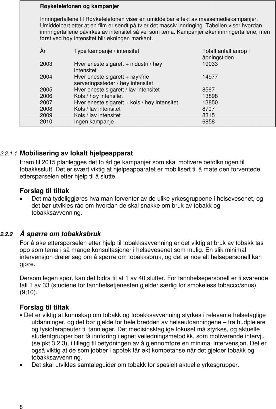 År Type kampanje / intensitet Totalt antall anrop i åpningstiden 2003 Hver eneste sigarett + industri / høy 19033 intensitet 2004 Hver eneste sigarett + røykfrie 14977 serveringssteder / høy