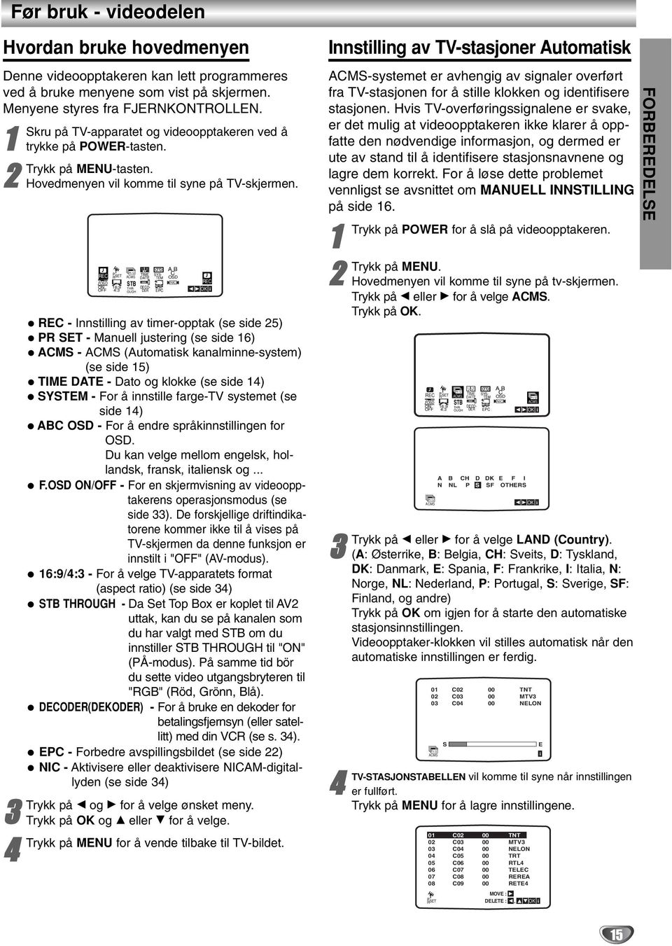 REC fosd ON OFF 6:9 4: Pr- ACMS STB THR- OUGH TIME DATE DECO- DER REC - Innstllng av tmer-opptak (se sde 5) PR SET - Manuell justerng (se sde 6) ACMS - ACMS (Automatsk kanalmnne-system) (se sde 5)