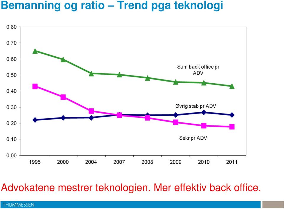 mestrer teknologien.