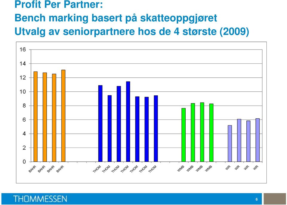 skatteoppgjøret Utvalg av