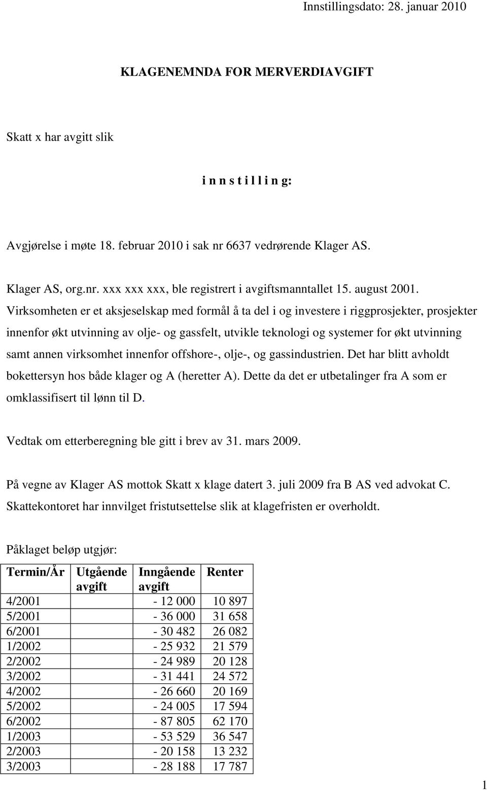 Virksomheten er et aksjeselskap med formål å ta del i og investere i riggprosjekter, prosjekter innenfor økt utvinning av olje- og gassfelt, utvikle teknologi og systemer for økt utvinning samt annen