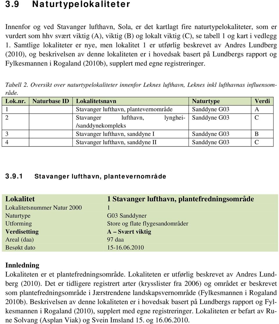 Samtlige lokaliteter er nye, men lokalitet 1 er utførlig beskrevet av Andres Lundberg (2010), og beskrivelsen av denne lokaliteten er i hovedsak basert på Lundbergs rapport og Fylkesmannen i Rogaland