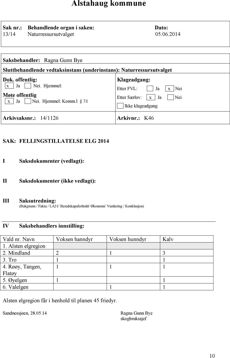 l 31 Klageadgang: Etter FVL: Ja x Nei Etter Særlov: x Ja Nei Ikke klageadgang Arkivsaksnr.: 14/1126 Arkivnr.