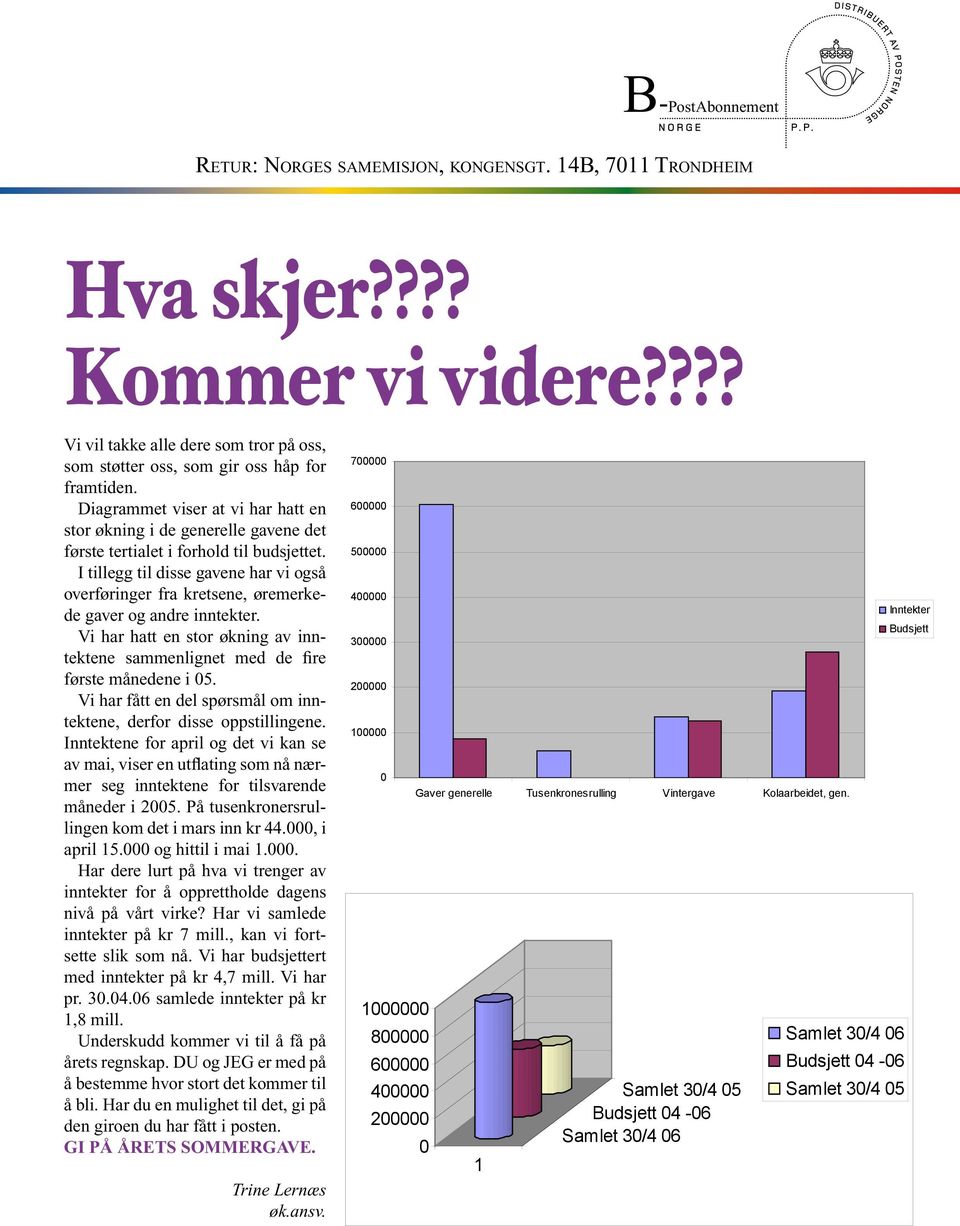 I tillegg til disse gavene har vi også overføringer fra kretsene, øremerkede gaver og andre inntekter. Vi har hatt en stor økning av inntektene sammenlignet med de fire første månedene i 05.