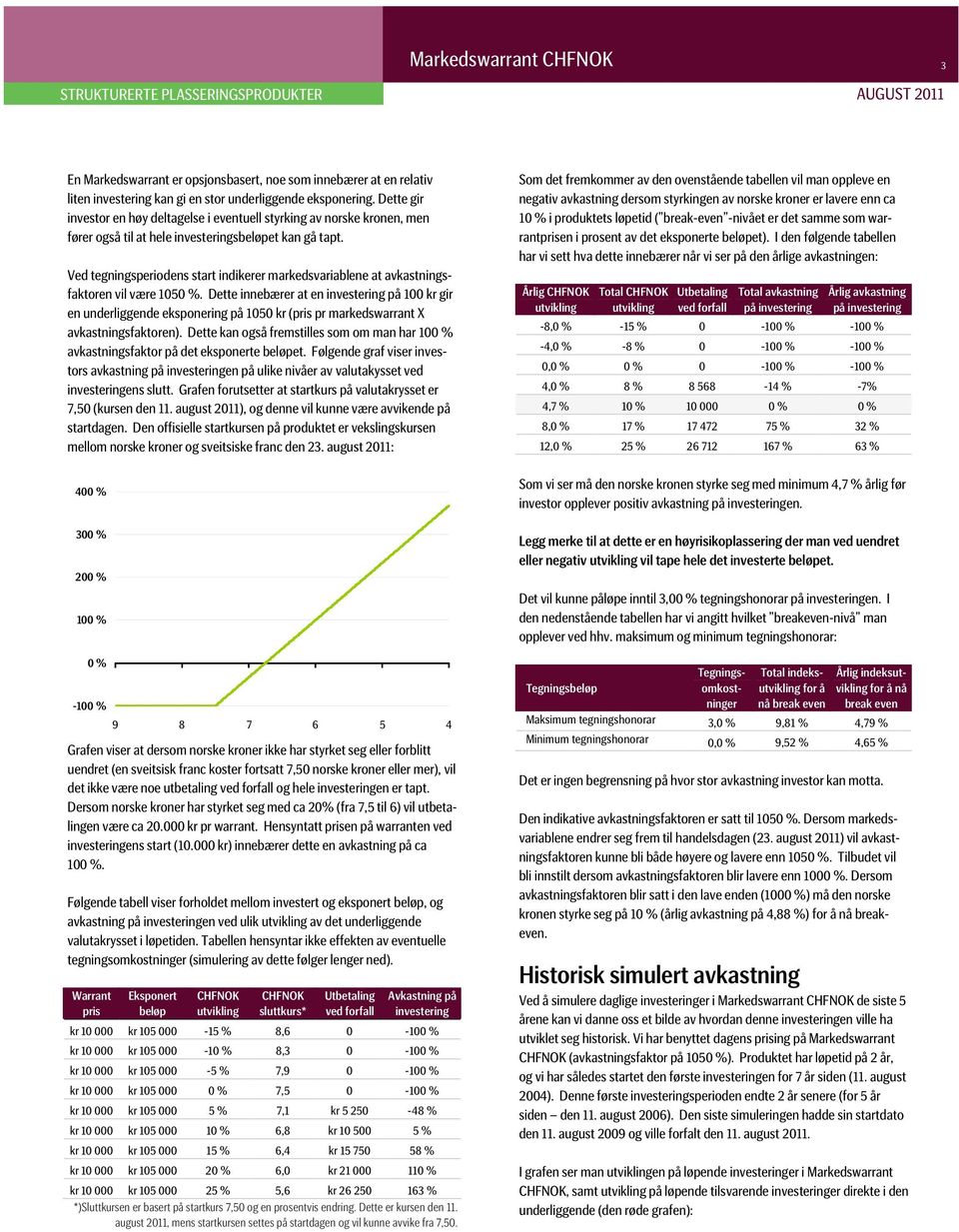 Ved tegningsperiodens start indikerer markedsvariablene at avkastningsfaktoren vil være 1050 %.