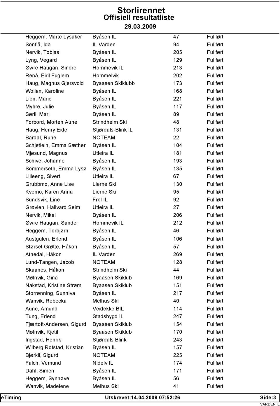 Stjørdals-Blink IL 131 Bardal, Rune NOTEAM 22 Schjetlein, Emma Sæther Byåsen IL 104 Mjøsund, Magnus Utleira IL 181 Schive, Johanne Byåsen IL 193 Sommerseth, Emma Lysø Byåsen IL 135 Lilleeng, Sivert