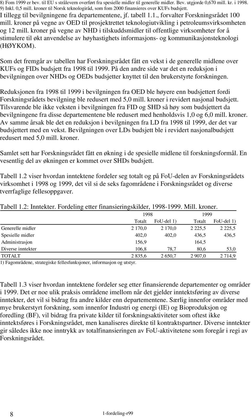 kroner på vegne av OED til prosjektrettet teknologiutvikling i petroleumsvirksomheten og 12 mill.