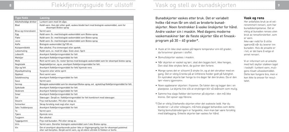 litt såpe. Kaldt vann. Hvis det sitter godt, vaskes blodet bort med biologisk vaskemiddel, som for eksempel Biotex-spray Varmt vann Kaldt vann. Ev.