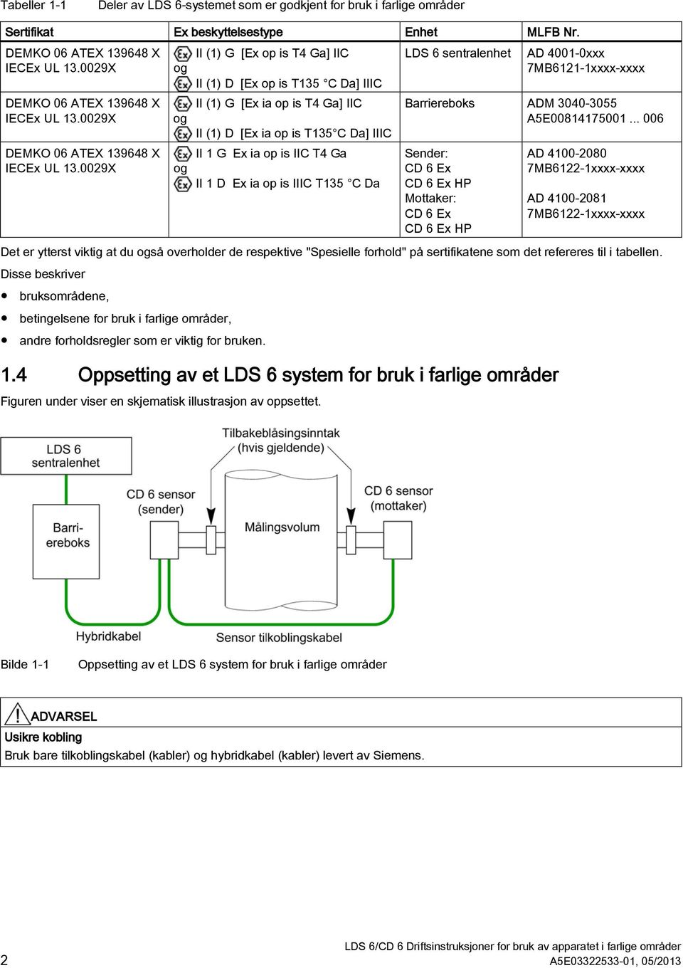0029X og II (1) G [Ex ia op is T4 Ga] IIC II (1) D [Ex ia op is T135 C Da] IIIC Barriereboks ADM 3040-3055 A5E00814175001... 006 DEMKO 06 ATEX 139648 X IECEx UL 13.